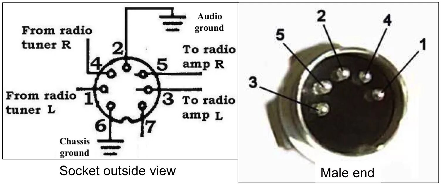 Распайка 5 штырькового советского аудио штекера Radio Aux In Loyale w/ 7 Pin Din - Old Gen.: 80's GL/DL/XT/Loyales... - Ultimate