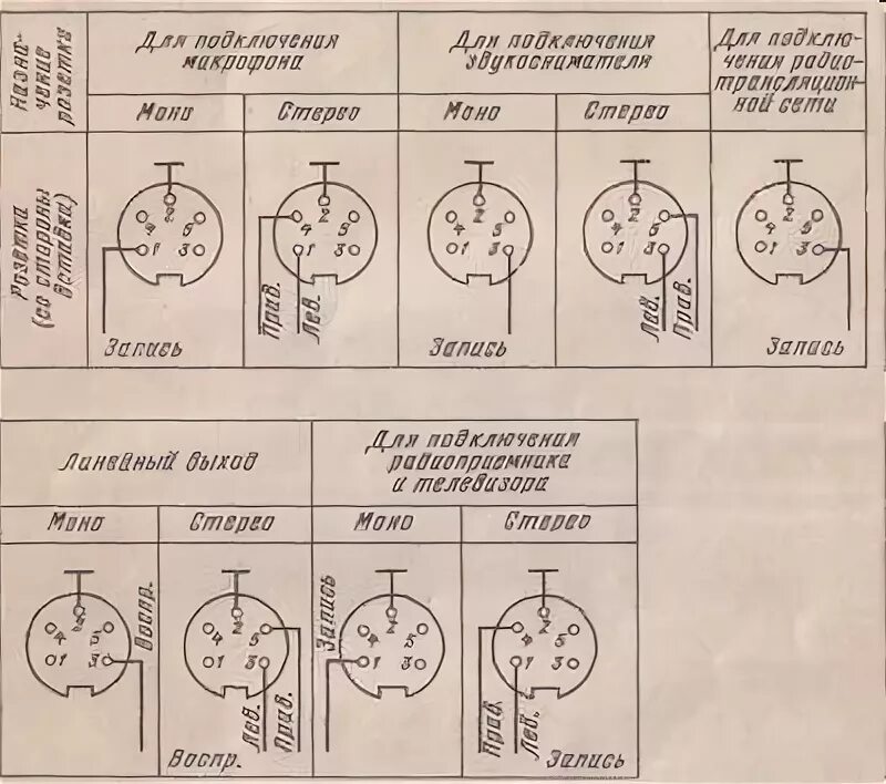 Распайка 5 штырькового советского аудио штекера Ответы Mail.ru: Пятиштырьковый разъем