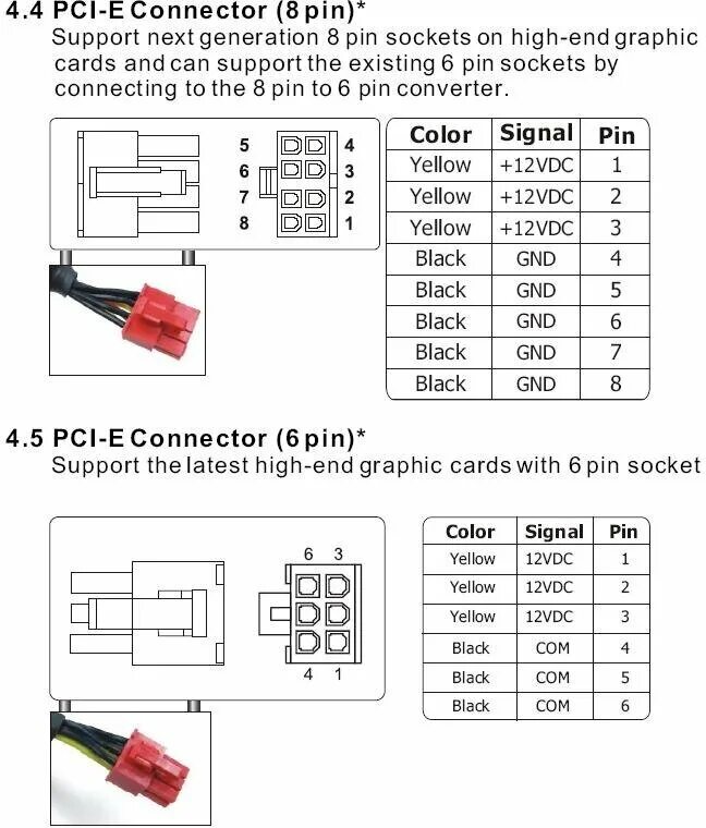 Распайка 6 pin Переходник питания для видеокарт 2x Molex - 8pin - купить в интернет-магазине по