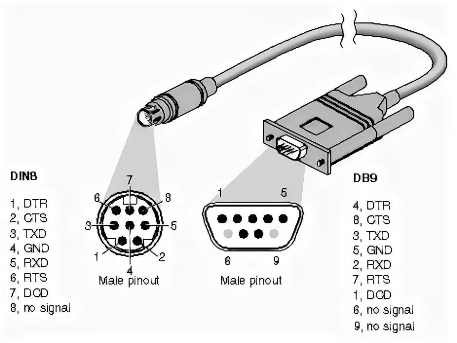 Распайка Chapter 2. Configuring and Cabling the IRIS 4-Port Ethernet Adapter With Asynchr