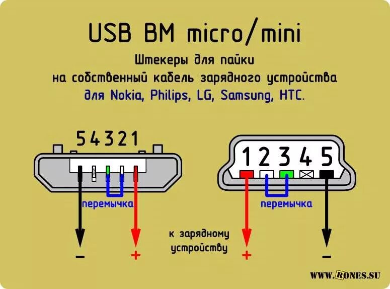 Распайка 70 70 нтерфейсы некоторых фирменных зарядок - DRIVE2