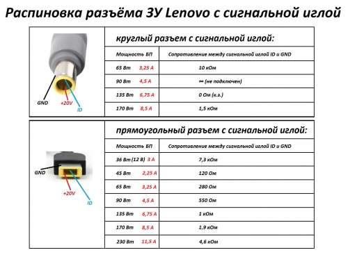 Распайка 70 70 Ноутбуки Lenovo/IBM - 4PDA