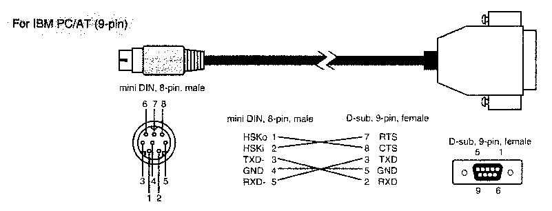 Распайка 8 pin Serial MIDI Cable Pinouts - bjt42/softmpu GitHub Wiki