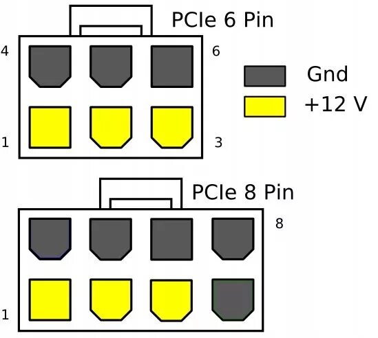 Распайка 8 pin Купить Адаптер питания 2x SATA 15-контактный на 8-контактный PCIe: отзывы, фото 