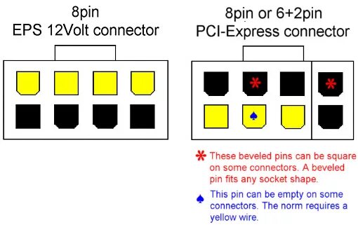 Распайка 8 pin PSU FAQ