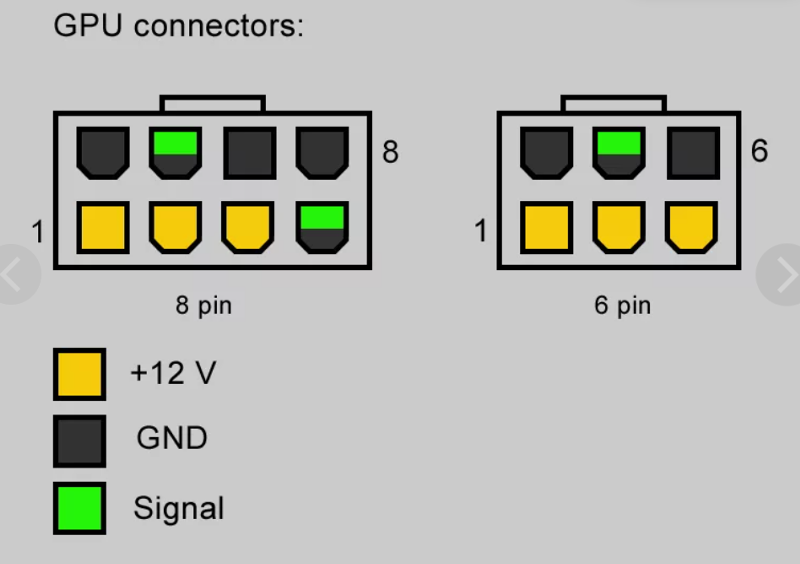 Распайка 8 pin Ответы Mail.ru: Какое должно быть напряжение на питании видеокарты 8pin и 6pin?