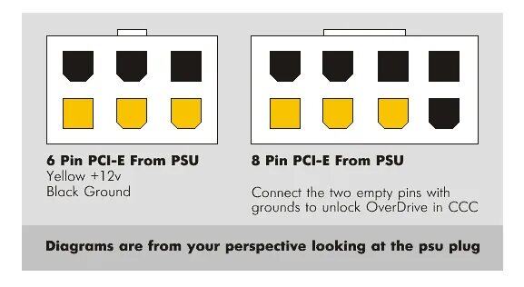 Распайка 8 pin Кабель от блока питания 6Pin для видеокарт PCI-E - купить в интернет-магазине по