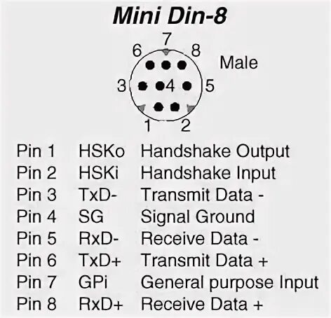 Распайка 8 pin Картинки по запросу распиновка usb мыши Мышь, Картинки