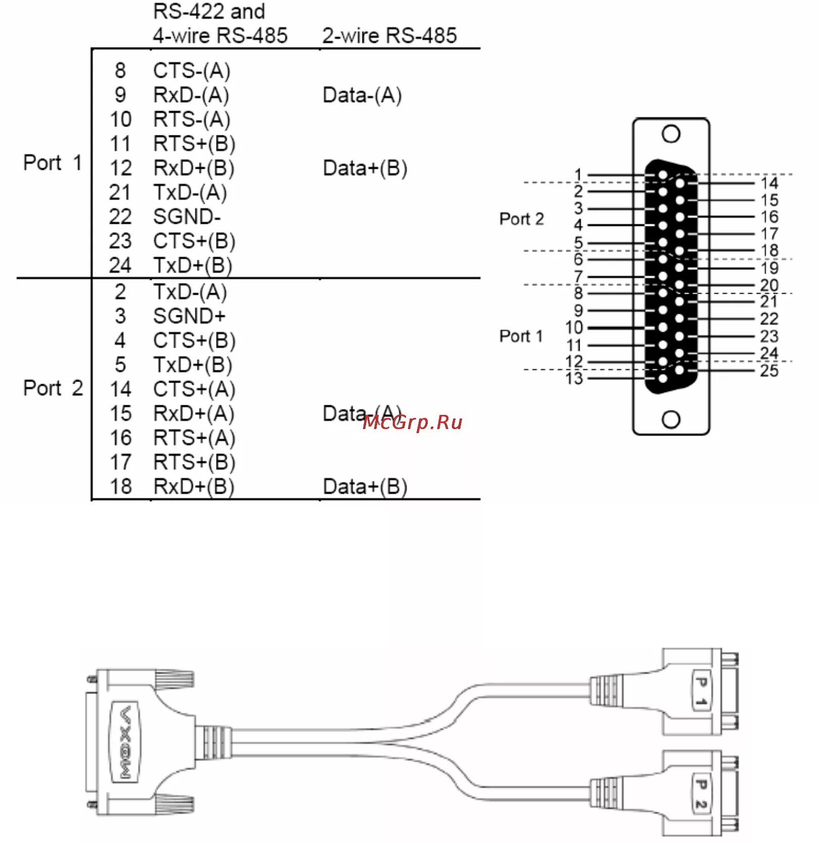 Распайка 80 80 Moxa CP-132UL-I-DB9M 76/86 Распайки