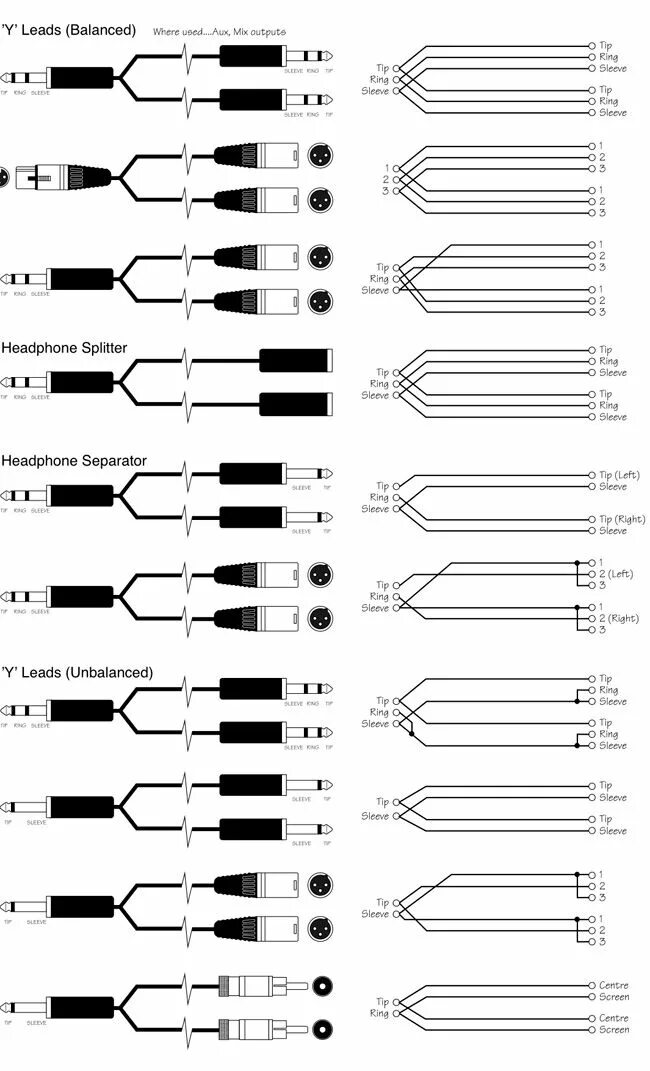 Распайка 80 80 Распайка разъёмов TRS, XLR, RCA, SPEAKON, MIDI - Радио для всех Принципиальная с