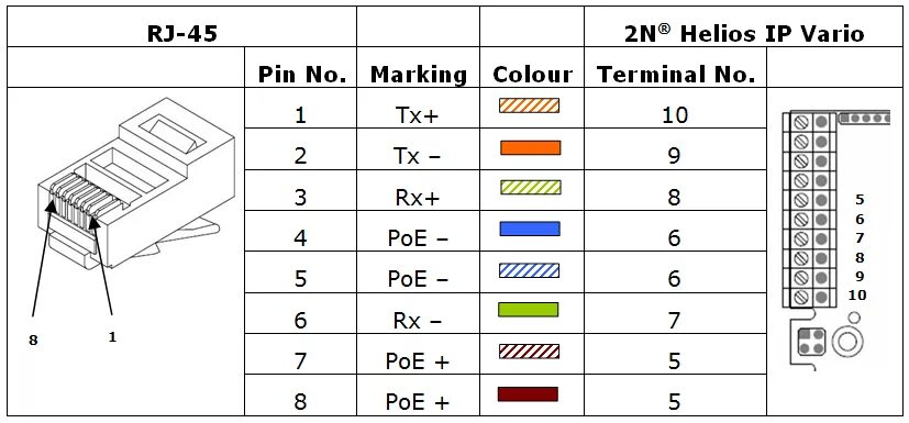 Распайка 80х80 Питание по ethernet poe