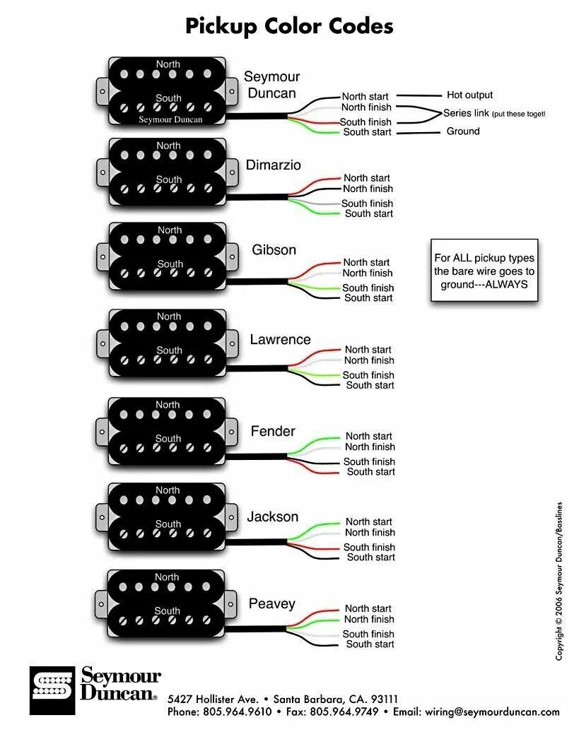 Распайка 80х80 Seymour Duncan pick up wiring. Guitar building, Guitar tech, Guitar tips