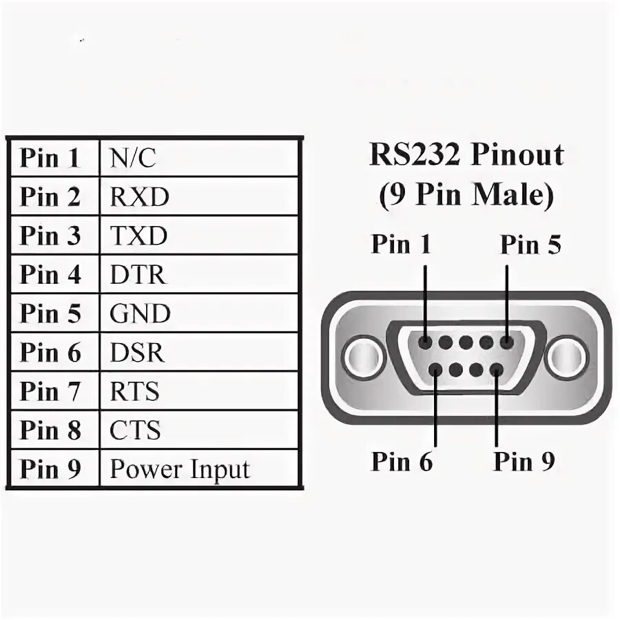 Распайка адаптера Эхо тест на переходнике RS232 USB