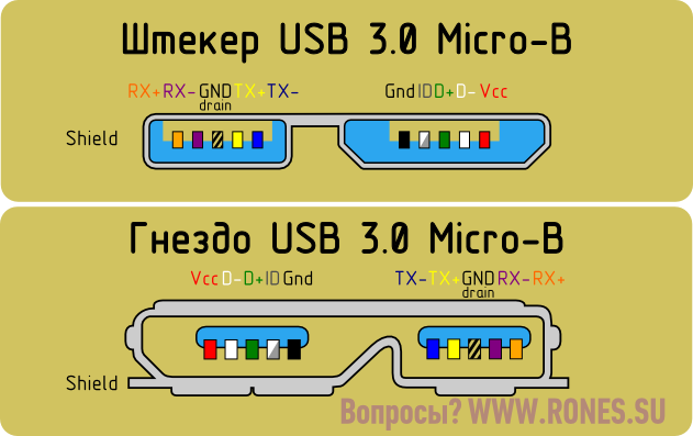 Распайка am am Кабель USB 3.0 Am-микро B синий - 1 метр