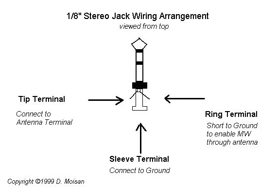 Распайка антенны Jack Antenna Sangean ATS-909 Salvo Micciché Flickr