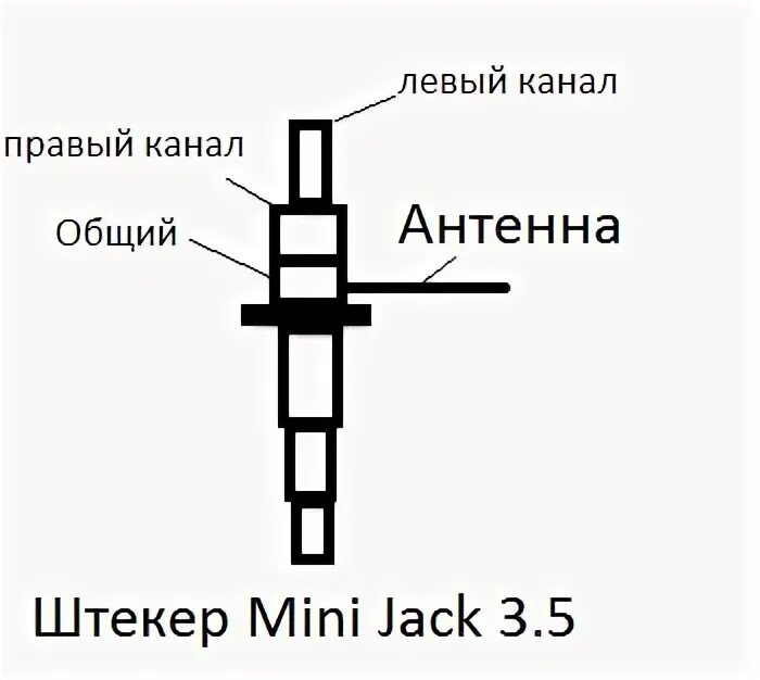 Распайка антенны TeXet X-medium - Обсуждение - 4PDA