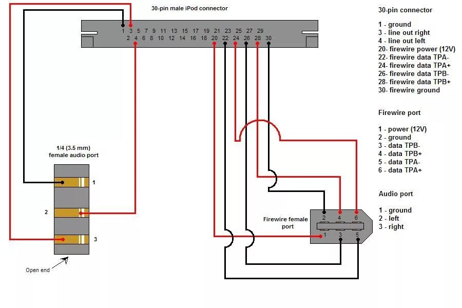 Распайка apple Part 1: Connector and Pins Ipod, Ipod dock, Diagram