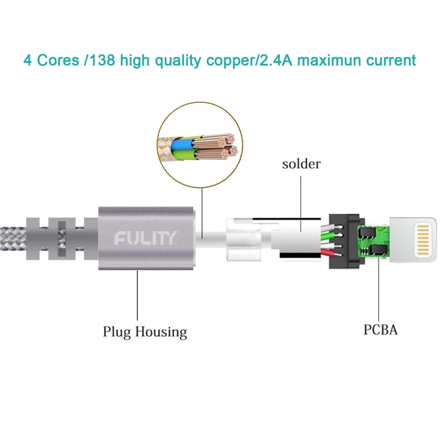 Распайка apple Usb Charger Wiring Diagram iPhone Cable Wire Diagram Wiring Diagram Name autocar