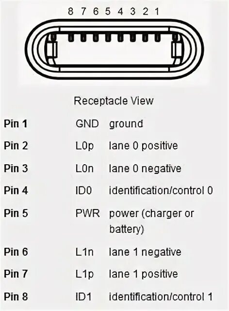 Распайка apple Apple's Lightning connector detailed in extensive new patent filings Diagram, Li