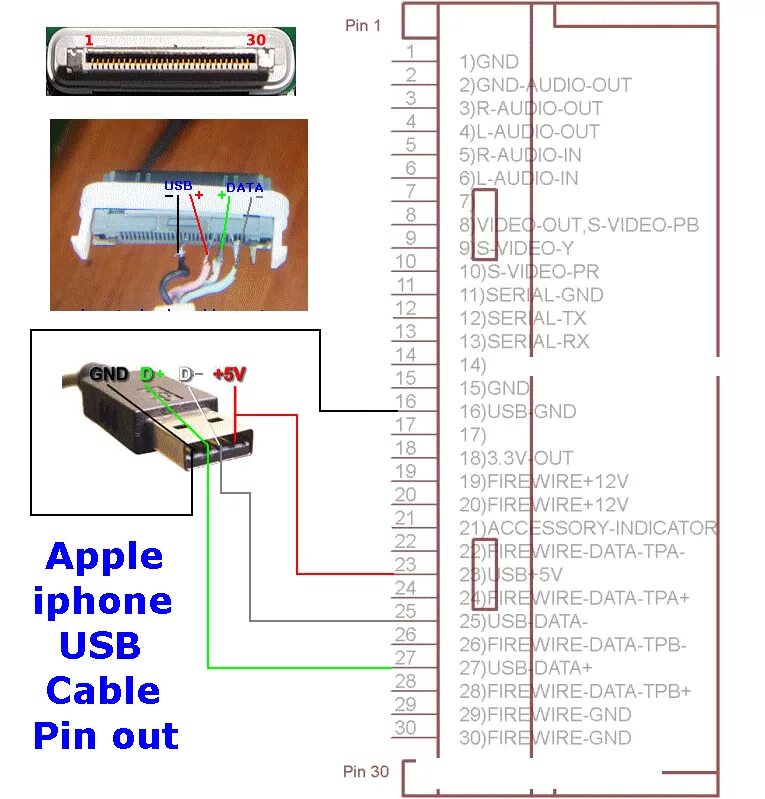 Распайка apple M-way MD-027G нужна распиновка USB, зарядника и остальных проводов - Сообщество 