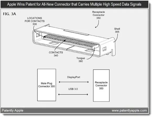 Распайка apple Новый патент Apple: каждому айГаджету по USB 3.0 и Thunderbolt