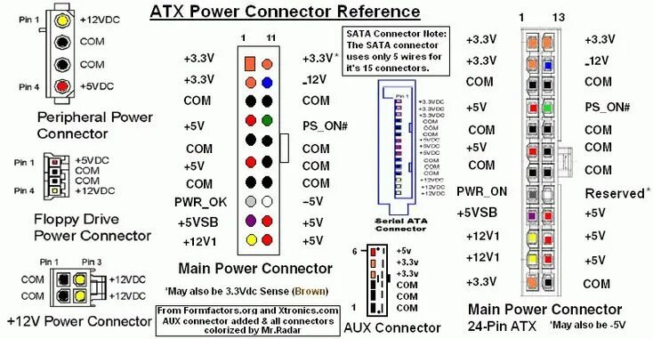 Распайка atx Power pinouts for computer Computer power supplies, Atx, Electronics basics