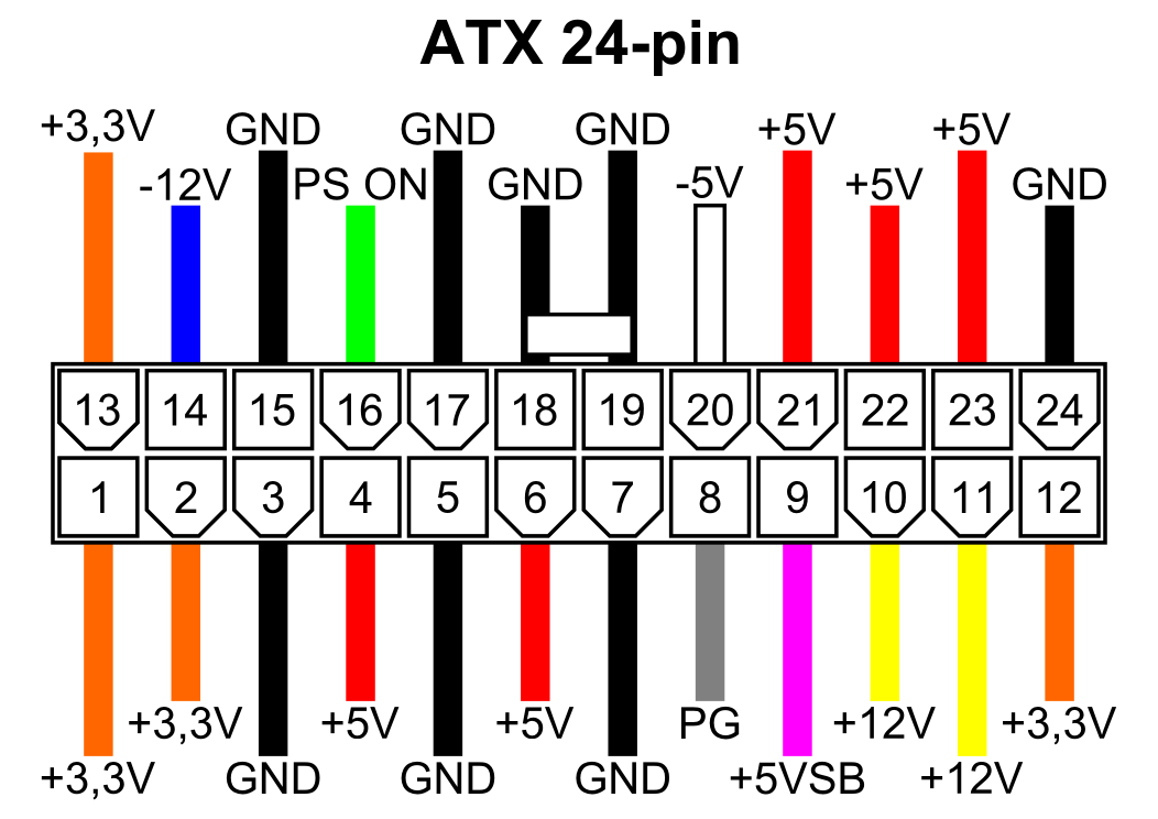 Распайка atx Blog komputerowy by Pulkownik: marca 2013 Electronics circuit, Otg, Atx