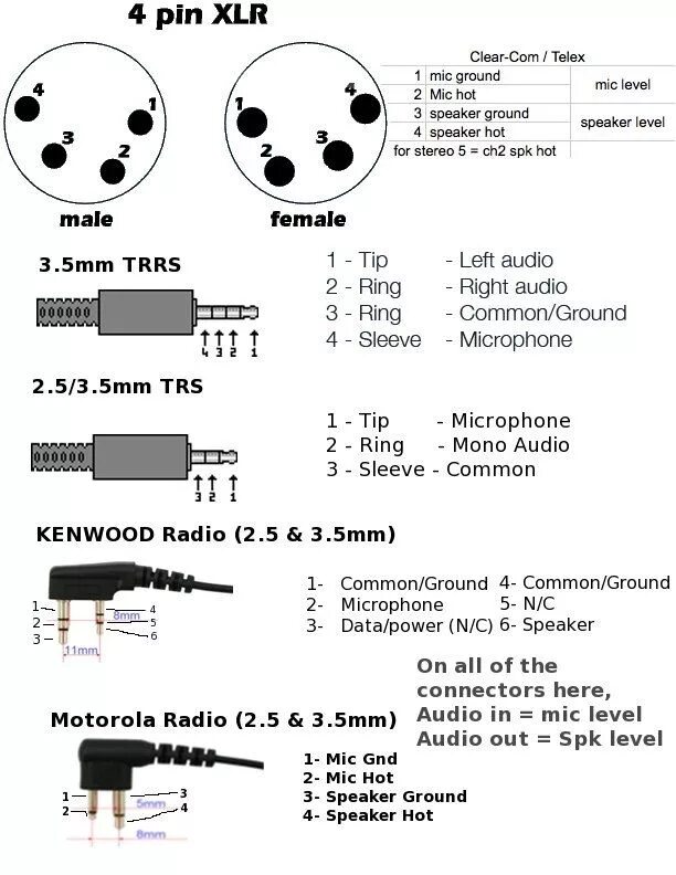 Распайка audio Electronic schematics, Electronics basics, Electrical wiring diagram