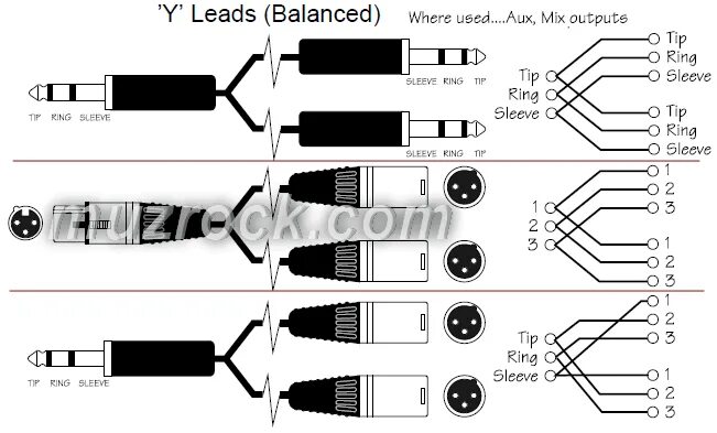 Распайка аудио кабеля Коммутация студии звукозаписи - кабели, разъемы, схемы