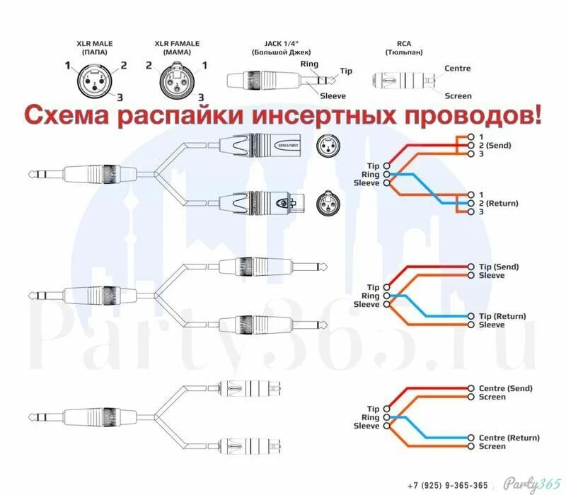 Распайка аудиокабеля Схемы распайки аудио кабелей