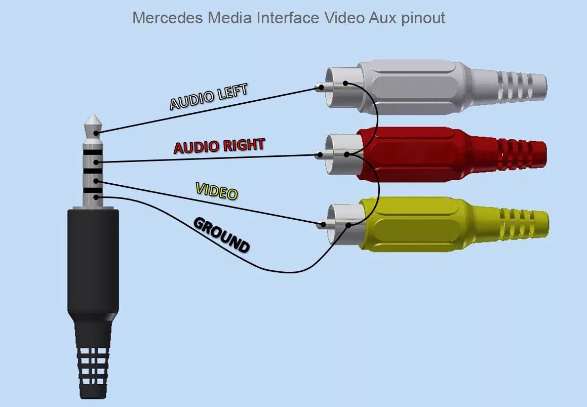 Распайка av 3.5 jack Mercedes w246 - Что может Media Interface? Часть 2. "Видео" - Mercedes-Benz B-Cl