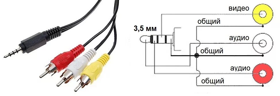 Распайка av 3.5 jack GPS навигатор + монитор камеры заднего вида - Mazda 626 V (GF), 2 л, 1997 года т