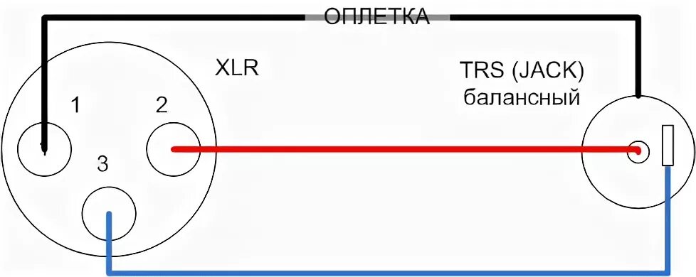 Распайка балансного кабеля Ответы Mail.ru: товарищи звукооператоры помогите разобраться с правильностью пай