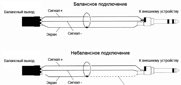 Распайка балансного кабеля Ответы Mail.ru: Чем отличаются линейный и балансный выходы или это одно и тоже? 