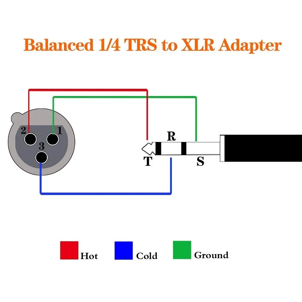 Распайка балансного кабеля LBSC 1/4 дюйма TRS к гнезду XLR адаптер, 1/4 дюйма стерео к гнезду конвертер XLR