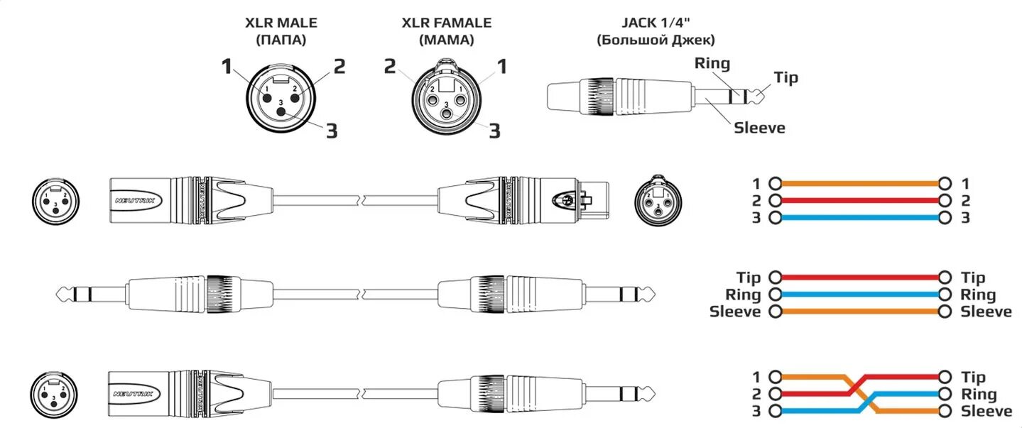 Распайка балансного кабеля xlr Схема распайки сигнальной коммутации - EDS