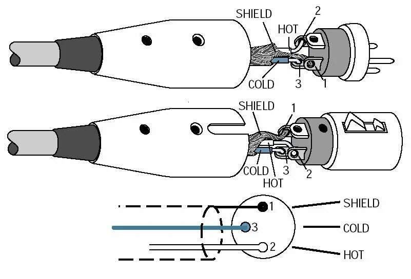 Распайка балансного кабеля xlr Картинки XLR РАСПАЙКА