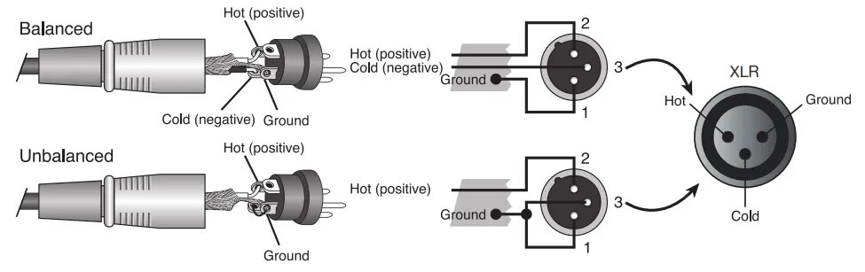 Распайка балансного кабеля xlr Схема пайки xlr разъема
