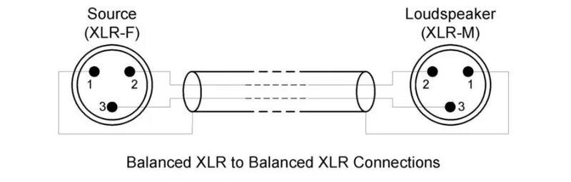 Распайка балансного кабеля xlr Xlr разъем распиновка: найдено 90 изображений