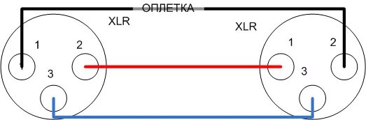 Распайка балансного кабеля xlr Межблочник своими руками * Stereo.ru