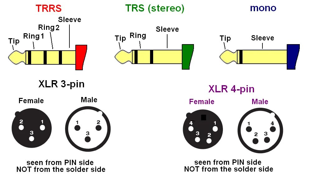 Распайка балансного кабеля xlr 4 pin Headphone attenuation adapter DIY-Audio-Heaven