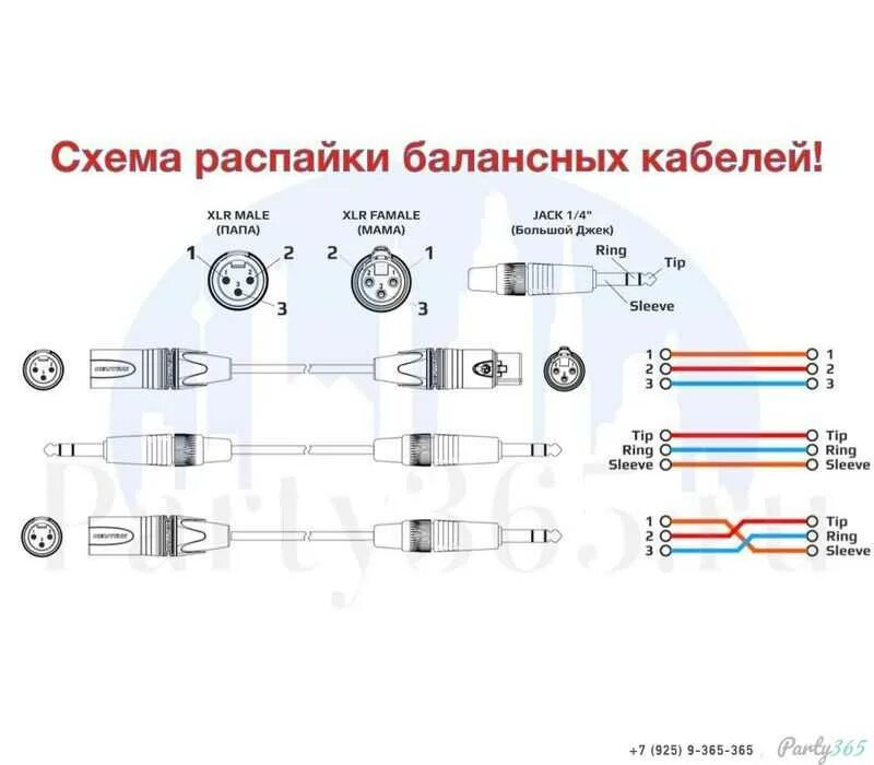 Кабель соединительный XLR-M - XLR-F купить в Москве с доставкой по РФ