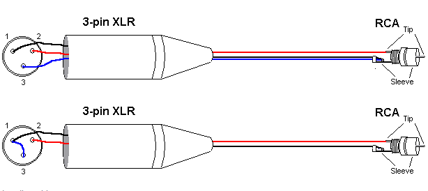 Распайка балансного xlr Кабель RCA - XLR мама