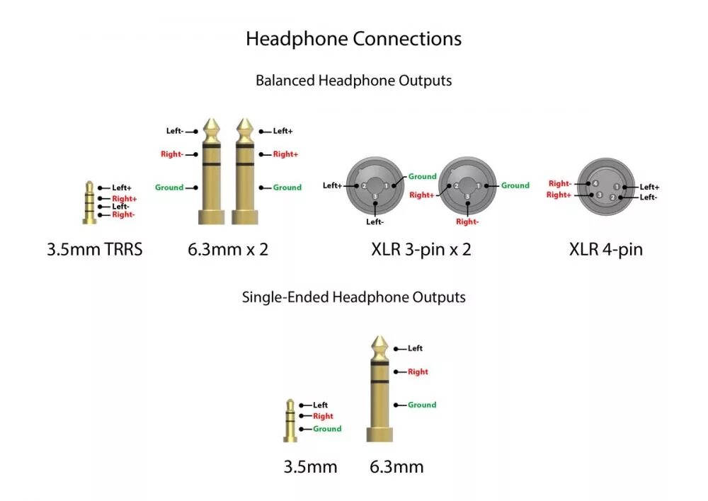 Распайка балансных наушников Форум Lossy.ru - Показать сообщение отдельно - Схема разъемов наушниковых кабеле