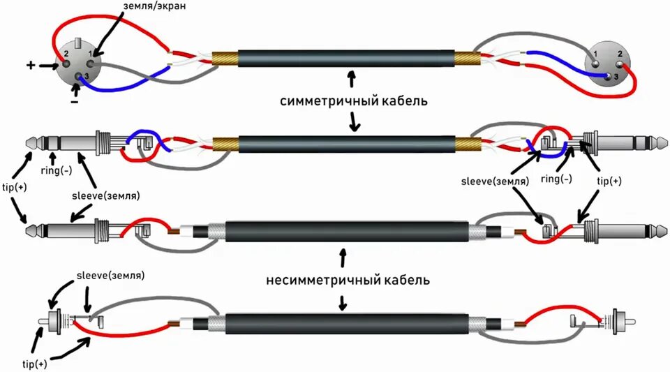 Распайка балансный xlr jack Акустический и гитарный кабель: различия и особенности