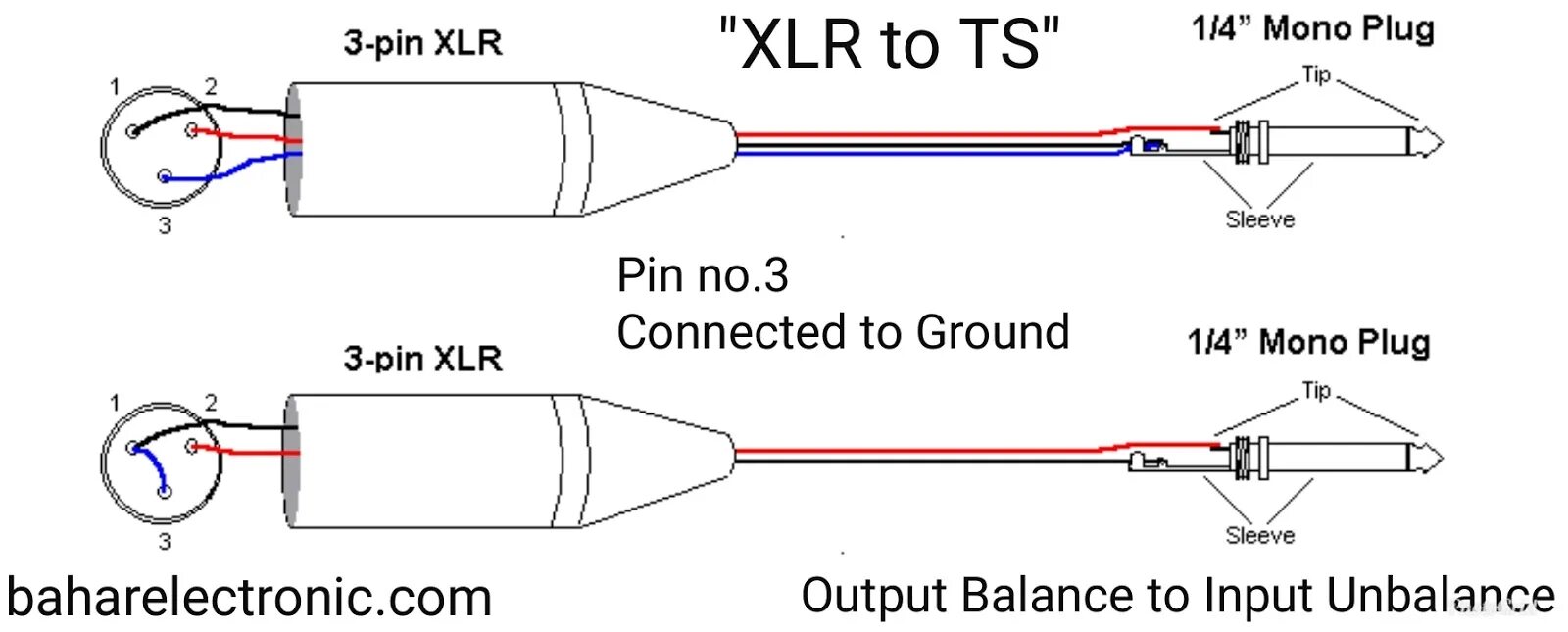 Распайка балансный xlr jack Распиновка ts: найдено 86 изображений