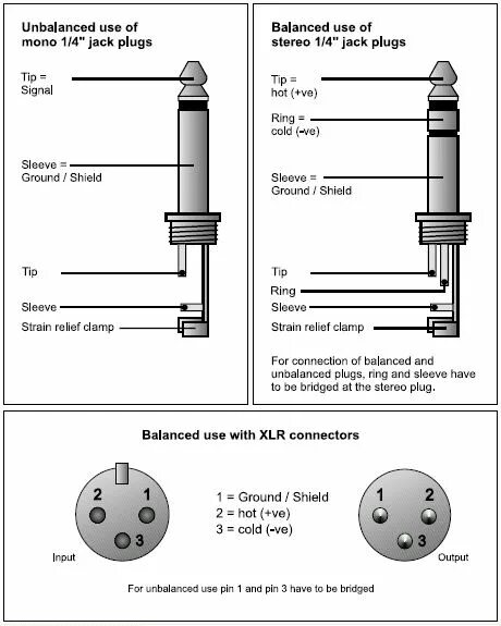 Распайка балансный xlr jack Solved Connect booth outputs (balanced) to unbalanced inputs? - General Area - E