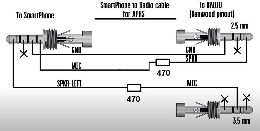 Распайка баофенг Приватный APRS GPS мониторинг с SDR и баофенгом - DRIVE2