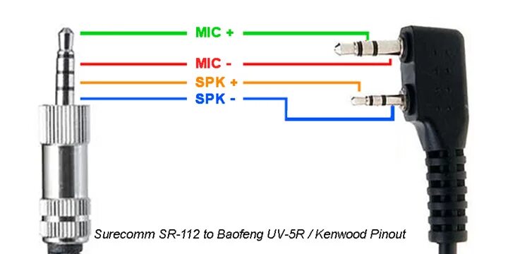 Распайка баофенг Introduction to Surecom SR-112 Simplex Repeater Controller - SurvivalComms