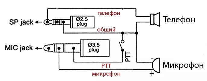 Распайка баофенг Заметки маршрутников прибористов - Страница 79 - Togliatti Fly Team